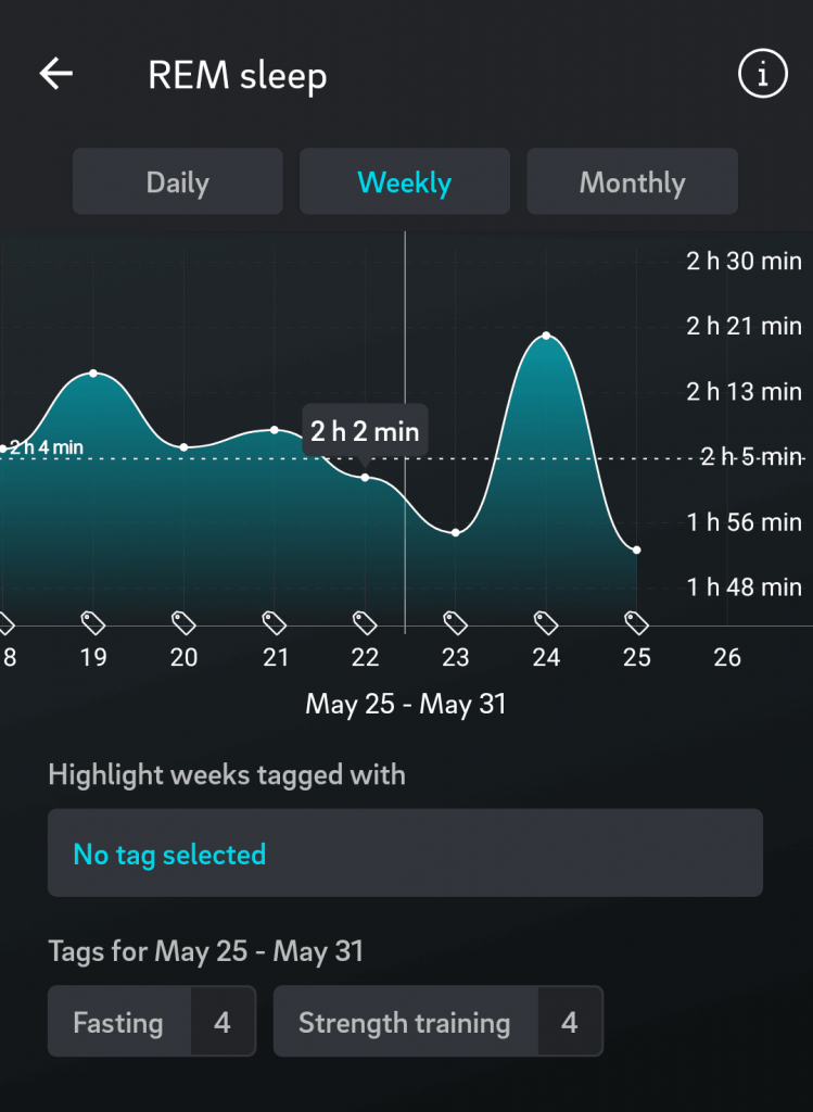 Oura Ring REM Sleep Trend